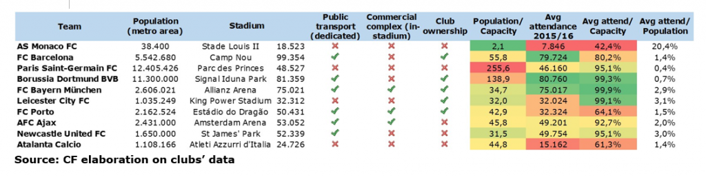 as-monaco-population-stadium-attendance-1024x258-14