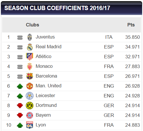 uefa_club_coefficient