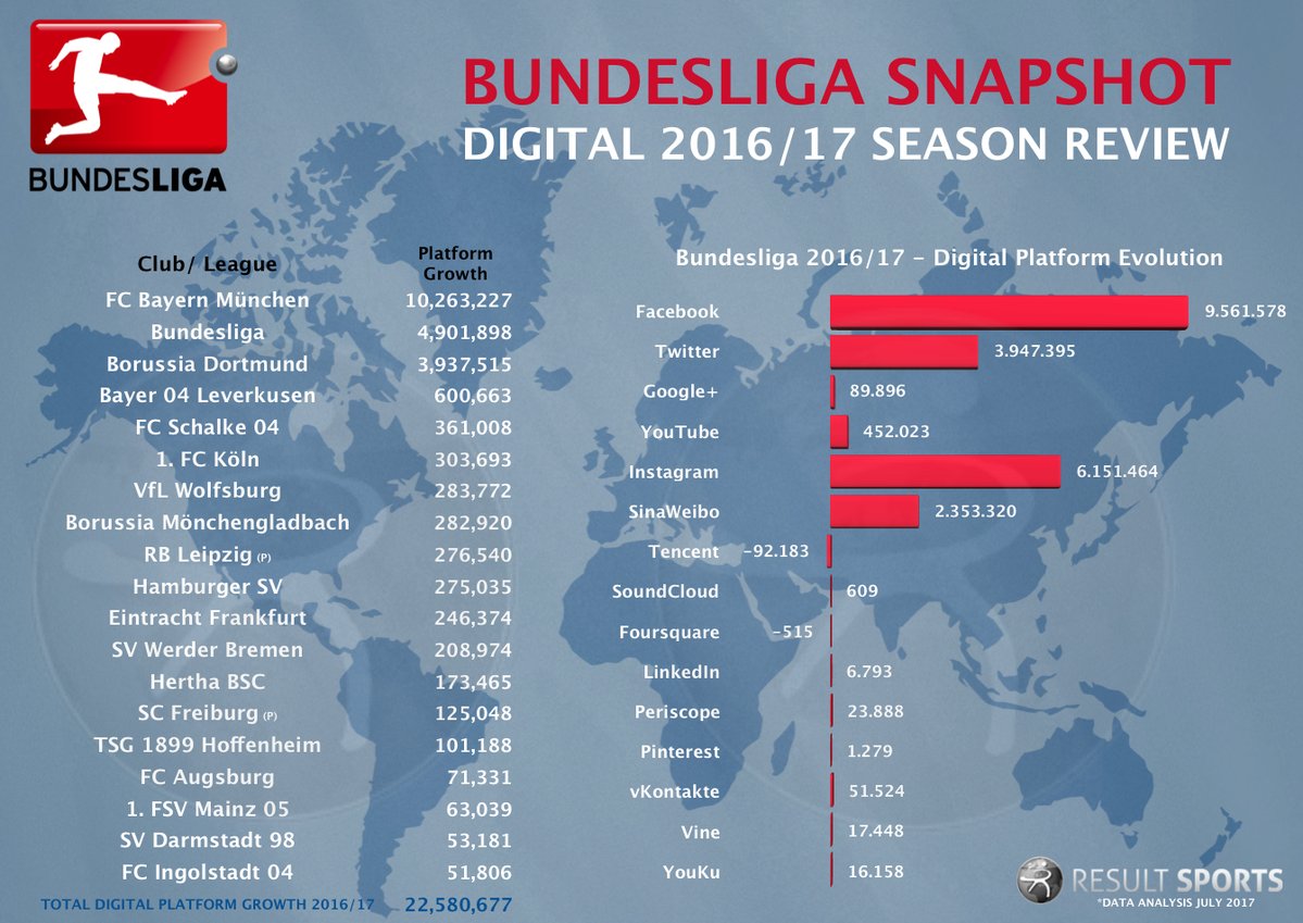 Graphic: RESULT Sports