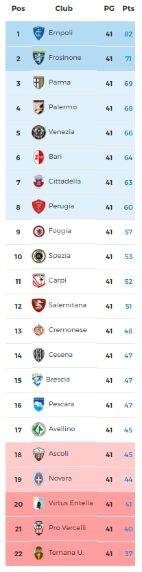 Serie B calendar drawn up with X for excluded club - Football Italia