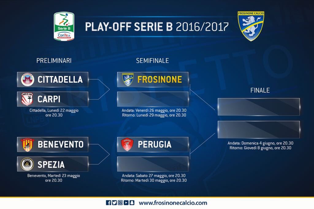 Serie B playoffs start on Monday, matchups set